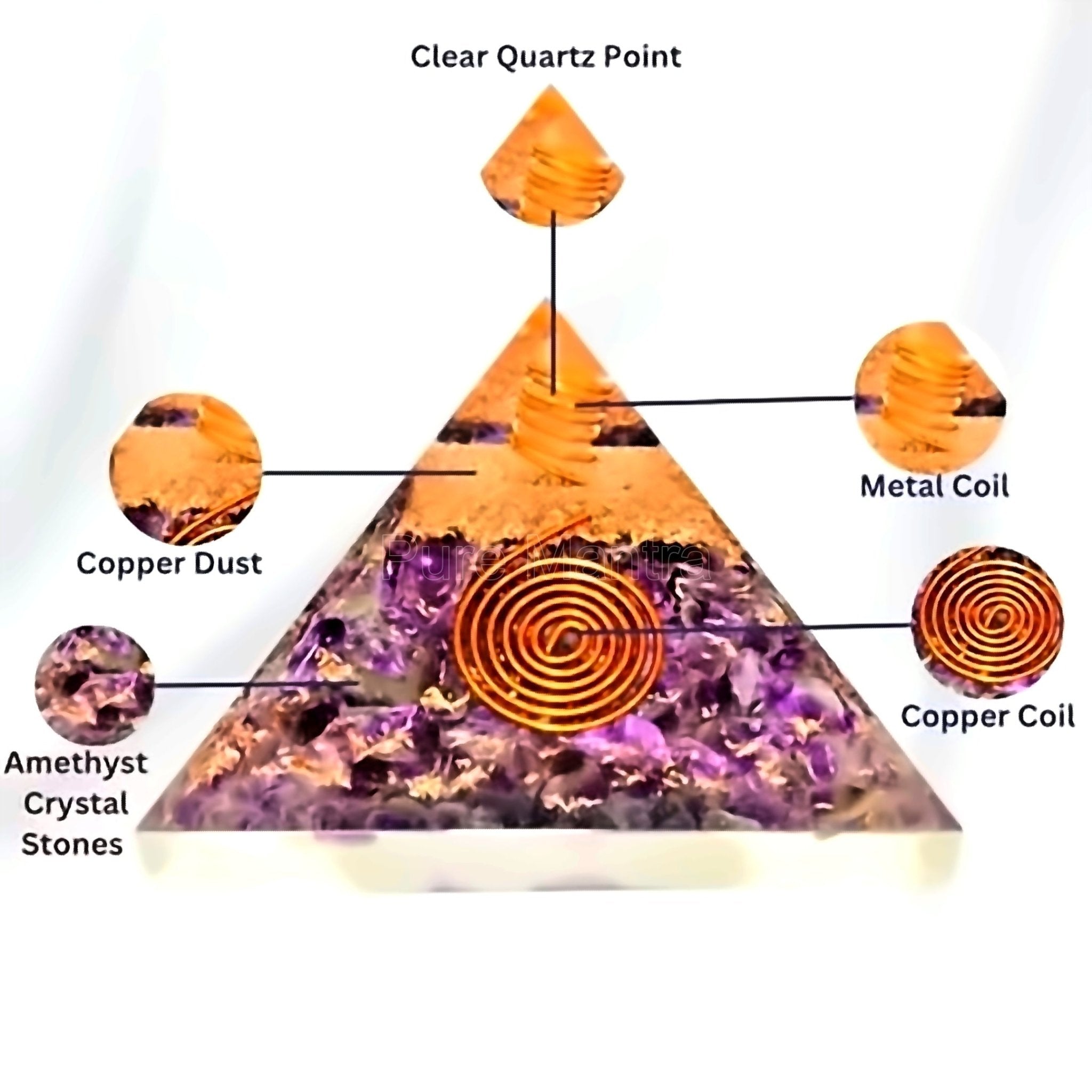 Amethyst Orgone Pyramid(Lab Certified) - Pure Mantra